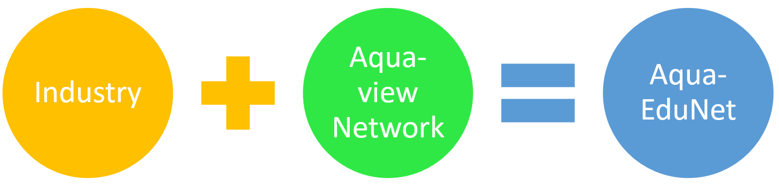 Aqua-EduNet: Aquaculture education and industry network